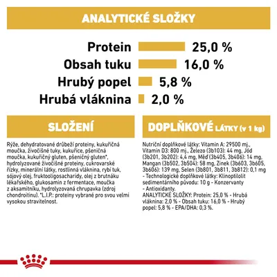 Analytické zložky: proteín 25 %, tuk 16 %, hrubý popol 5,8 %, hrubá vláknina 2 %. Složenie: ryža, hydrolizované živočíšne bielkoviny, kukurica, pšenica, rybí tuk. Doplnkové látky: vitamíny, minerály.