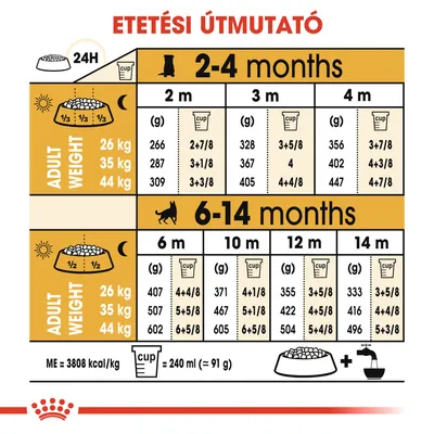 Etetési útmutató: 2–14 hónapos kutyák napi adagja felnőtt súly szerint (26, 35, 44 kg), gramm és csésze értékekkel. 1 csésze = 240 ml ≈ 91 g. ME=3808 kcal/kg.