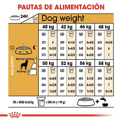 Tabla de pautas de alimentación diaria para perros de 40 a 58 kg según actividad, con cantidades en gramos y tazas. Incluye equivalencia: 1 taza = 240 ml (≈94 g), ME=4026 kcal/kg.