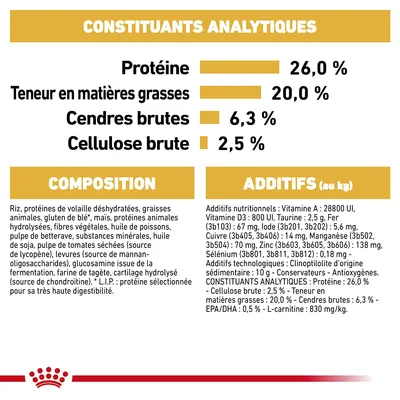Constituants analytiques : Protéine 26,0 %, matières grasses 20,0 %, cendres brutes 6,3 %, cellulose brute 2,5 %. Composition et additifs détaillés pour aliment animal visible.