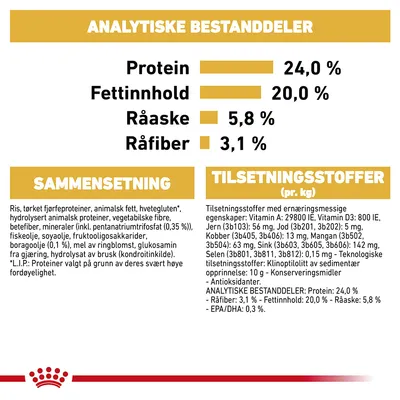 Royal Canin Shih Tzu Adult