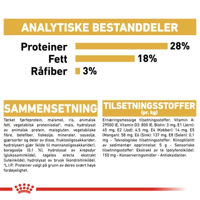 Royal Canin Yorkshire Terrier Adult