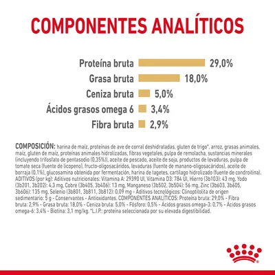 Componentes analíticos: proteína bruta 29 %, grasa bruta 18 %, ceniza bruta 5 %, ácidos grasos omega 6 3,4 %, fibra bruta 2,9 %. Ingredientes y aditivos detallados en texto inferior.