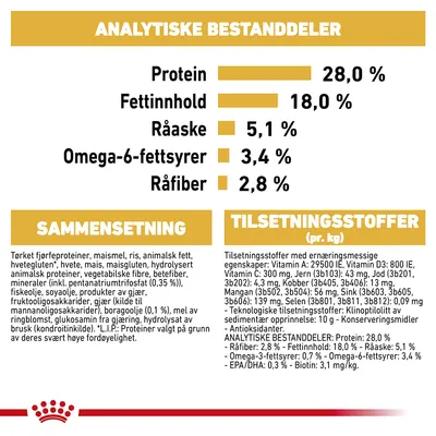 Royal Canin Jack Russell Terrier Adult