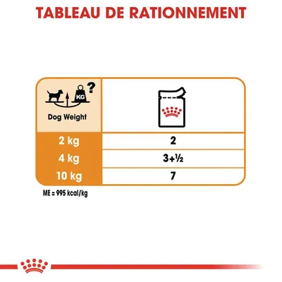 Tableau de rationnement : poids du chien 2 kg = 2 sachets, 4 kg = 3 + ½ sachets, 10 kg = 7 sachets. Énergie métabolisable : 995 kcal/kg.