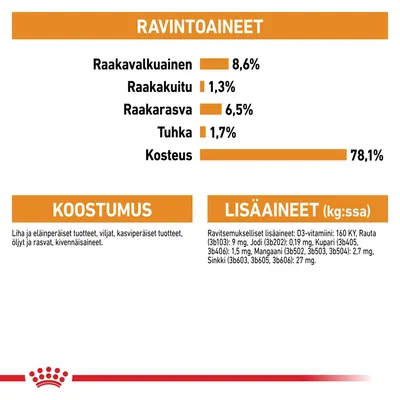 Ravintoaineet: raakavalkuainen 8,6 %, raakakuitu 1,3 %, raakarasva 6,5 %, tuhka 1,7 %, kosteus 78,1 %. Koostumus: liha, viljat, kasvipohjaiset tuotteet, öljyt, kivennäisaineet. Lisäaineet mainittu.