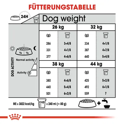Utfodringstabell för hundar efter vikt: 26–44 kg. Angivelser i gram och koppar, baserat på aktivitetsnivå. ME=3822 kcal/kg, 1 kopp=240 ml (≈80 g).