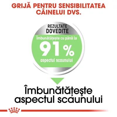 Rezultate dovedite: îmbunătățește cu până la 91% aspectul scaunului. Îmbunătățește aspectul scaunului. Grijă pentru sensibilitatea câinelui dvs.