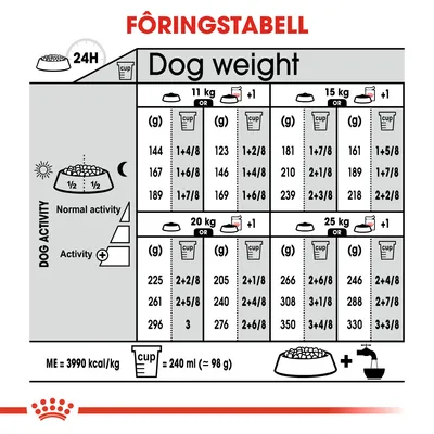 Royal Canin Medium Digestive Care
