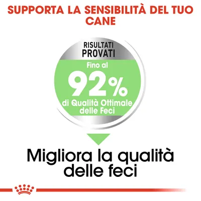 Testo: Supporta la sensibilità del tuo cane. Risultati provati: fino al 92% di qualità ottimale delle feci. Migliora la qualità delle feci.