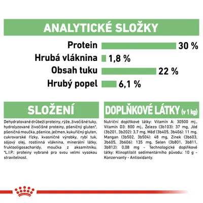 Analytické složky: protein 30 %, hrubá vláknina 1,8 %, obsah tuku 22 %, hrubý popel 6,1 %. Složení a doplňkové látky včetně vitamínů a minerálů uvedeny v textu.