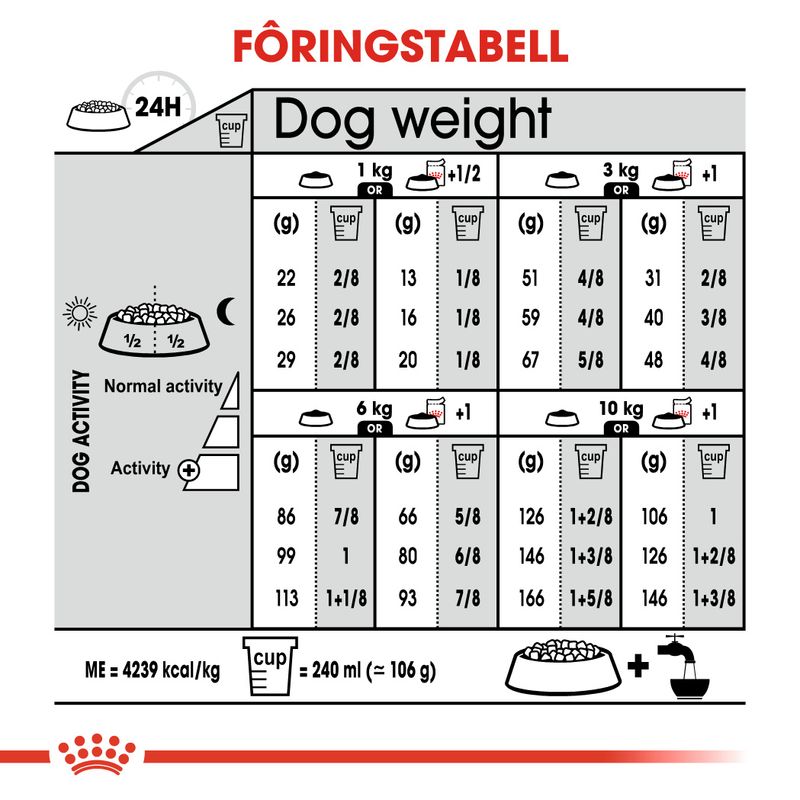 Royal Canin Mini Exigent