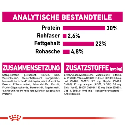 Analytische Bestandteile: Protein 30%, Rohfaser 2,6%, Fettgehalt 22%, Rohasche 4,8%. Zusammensetzung: Geflügelprotein, Tierfett, Reis. Zusatzstoffe pro kg: Vitamin A, D3, Eisen, Jod, Zink.