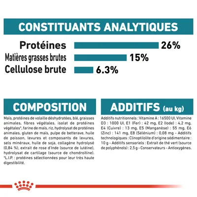 Constituants analytiques : protéines 26 %, matières grasses brutes 15 %, cellulose brute 6,3 %. Composition et additifs détaillés visibles pour alimentation animale.