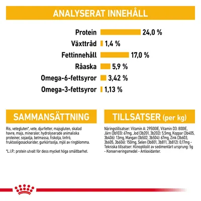 Analyserat innehåll: protein 24 %, växttråd 1,4 %, fettinnehåll 17 %, råaska 5,9 %, omega-6-fettsyror 3,42 %, omega-3-fettsyror 1,13 %. Sammansättning och tillsatser listas nedan.