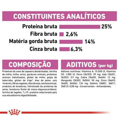 Constituintes analíticos: proteína bruta 25 %, fibra bruta 2,6 %, matéria gorda bruta 14 %, cinza bruta 6,3 %. Composição e aditivos detalhados visíveis na imagem.