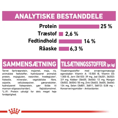 Analytiske bestanddele: Protein 25 %, Træstof 2,6 %, Fedtindhold 14 %, Råaske 6,3 %. Sammensætning og tilsætningsstoffer med detaljeret ingrediens- og vitaminliste synlig.