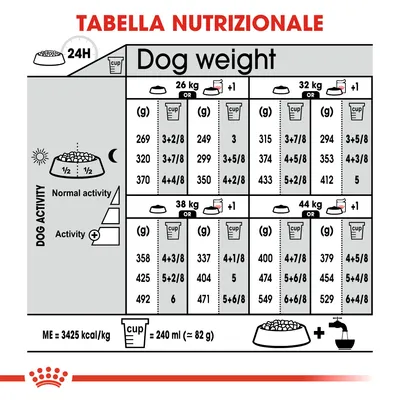 Tabella nutrizionale: quantità giornaliere consigliate per cani da 26, 32, 38 e 44 kg in grammi o cup, suddivise per livello di attività. 1 cup = 240 ml (circa 82 g).