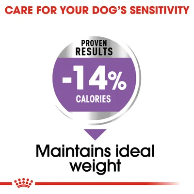 Proven results: 14% fewer calories. Maintains ideal weight. Care for your dog's sensitivity.