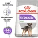 Royal Canin Mini Sterilised Crocchette per cane