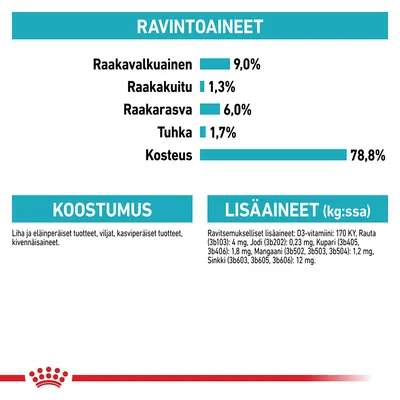 Ravintoaineet: raakavalkuainen 9 %, raakakuitu 1,3 %, raakarasva 6 %, tuhka 1,7 %, kosteus 78,8 %. Koostumus: liha, viljat, kasvipohjaiset tuotteet, kivennäisaineet. Lisäaineet näkyvissä.