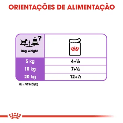 Indicações de alimentação para cães: 5 kg – 4+½, 10 kg – 7+½, 20 kg – 12+½. Energia metabolizável: 779 kcal/kg.