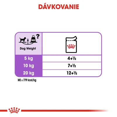 Dávkovanie: pre psa 5 kg 4+½, 10 kg 7+½, 20 kg 12+½ vrecúšok denne. Energetická hodnota ME = 779 kcal/kg.