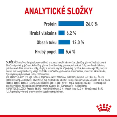 Analytické složky: protein 26,0 %, hrubá vláknina 6,2 %, obsah tuku 12,0 %, hrubý popel 5,4 %. Složení a doplňkové látky vypsány pod tabulkou.