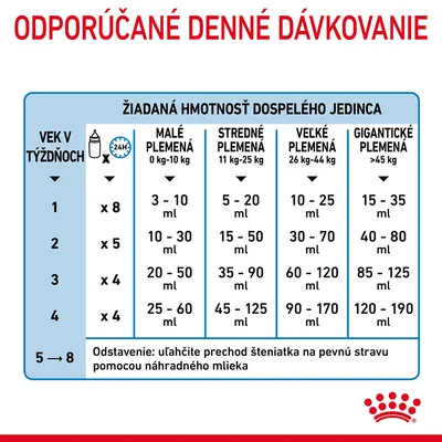 Royal Canin Babydog Milk