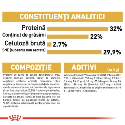 Constituenți analitici: proteină 32 %, grăsimi 22 %, celuloză brută 2,7 %, SNE 29,9 %. Compoziție și aditivi enumerați detaliat pentru hrană animală. Marca Royal Canin vizibilă.