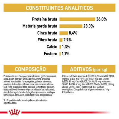Constituintes analíticos: proteína bruta 36 %, matéria gorda bruta 23 %, cinza bruta 8,4 %, fibra bruta 2,9 %, cálcio 1,3 %, fósforo 1,1 %. Composição e aditivos detalhados visíveis.