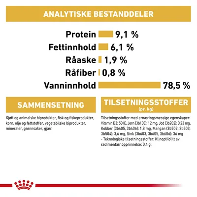 Royal Canin Persian Adult Mousse