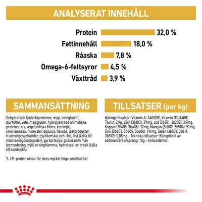 Näringsanalys: protein 32 %, fett 18 %, råaska 7,8 %, omega-6-fettsyror 4,5 %, växttråd 3,9 %. Sammansättning och tillsatser per kg visas med detaljerad ingredienslista.