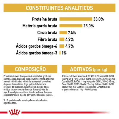 Constituintes analíticos: proteína bruta 33 %, matéria gorda bruta 23 %, cinza bruta 7,4 %, fibra bruta 4,9 %, ácidos gordos ómega-6 4,7 %, ómega-3 1 %. Composição e aditivos visíveis.