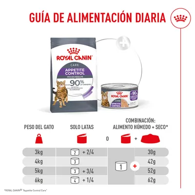 Royal Canin Appetite Control Care AirLift Mousse