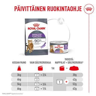 Ruokintataulukko Royal Canin Appetite Control Care -ruoalle: Annossuositukset 3–6 kg painoisille kissoille, eriteltynä märkäruoan ja märkä- sekä kuivaruoan yhdistelmän mukaan. Ruokintataulukko Royal Canin Appetite Control Care -ruoalle: Annossuositukset 3–6 kg painoisille kissoille, eriteltynä märkäruoan ja märkä- sekä kuivaruoan yhdistelmän mukaan.