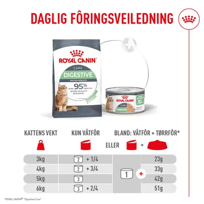Royal Canin Digestive Care AirLift Mousse Royal Canin Digestive Care AirLift Mousse