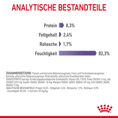 Analytische Bestandteile: Protein 8,3%, Fettgehalt 2,4%, Rohasche 1,7%, Feuchtigkeit 82,3%. Zusammensetzung: Fleisch, tierische Nebenerzeugnisse, Fisch, Getreide, pflanzliche Nebenerzeugnisse.