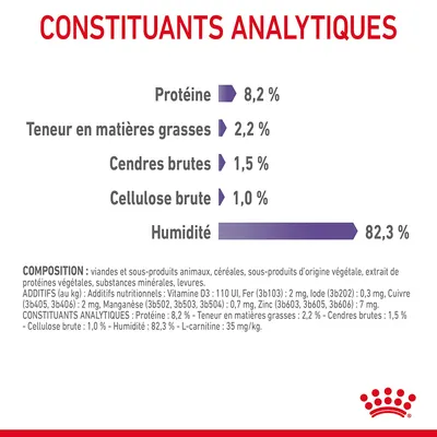 Constituants analytiques : protéine 8,2 %, matières grasses 2,2 %, cendres brutes 1,5 %, cellulose brute 1,0 %, humidité 82,3 %. Texte de composition et additifs visible en bas.
