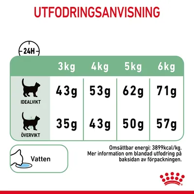 Utfodringsanvisning för katter: idealvikt 3–6 kg, 43–71 g; övervikt 35–57 g. Vatten rekommenderas. Omsättbar energi: 3899 kcal/kg. Mer info på baksidan av förpackningen.