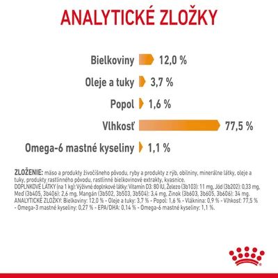 Analytické zložky: bielkoviny 12,0 %, oleje a tuky 3,7 %, popol 1,6 %, vlhkosť 77,5 %, omega-6 mastné kyseliny 1,1 %. Zloženie a doplnkové látky uvedené pod tabuľkou.