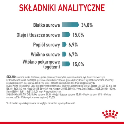 Składniki analityczne: białko surowe 34,0 %, oleje i tłuszcze surowe 15,0 %, popiół surowy 6,9 %, włókno surowe 6,7 %, włókno pokarmowe 15,0 %. Widoczny pełny skład produktu.