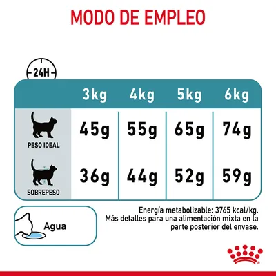 Tabla de raciones diarias para gatos: peso ideal 3 kg 45 g, 4 kg 55 g, 5 kg 65 g, 6 kg 74 g; sobrepeso 3 kg 36 g, 4 kg 44 g, 5 kg 52 g, 6 kg 59 g. Agua y energía 3765 kcal/kg.