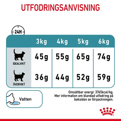 Utfodringsanvisning för katter: idealvikt 3–6 kg, 45–74 g; övervikt 36–59 g. Vatten rekommenderas. Omsättbar energi: 3765 kcal/kg. Mer info på baksidan av förpackningen.