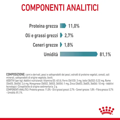 Componenti analitici: proteina grezza 11,0 %, oli e grassi grezzi 2,7 %, ceneri grezze 1,8 %, umidità 81,1 %. Testo aggiuntivo su composizione e additivi visibile in basso.