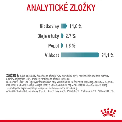 Analytické zložky: bielkoviny 11,0 %, oleje a tuky 2,7 %, popol 1,8 %, vlhkosť 81,1 %. Zloženie: mäso, ryby, rastlinné extrakty, obilniny, minerály, kvasnice. Výživové doplnky uvedené.