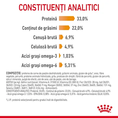 Constituenți analitici: proteină 33,0 %, grăsimi 22,0 %, cenușă brută 6,9 %, celuloză brută 4,9 %, acizi grași omega-3 1,03 %, omega-6 5,31 %. Text suplimentar cu compoziție detaliată.