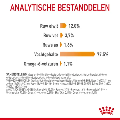 Analytische bestanddelen: ruw eiwit 12,0%, ruw vet 3,7%, ruwe as 1,6%, vochtgehalte 77,5%, omega-6-vetzuren 1,1%. Merk Royal Canin zichtbaar.