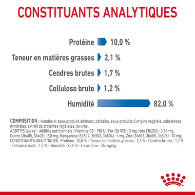 Constituants analytiques : protéine 10,0 %, matières grasses 2,1 %, cendres brutes 1,7 %, cellulose brute 1,2 %, humidité 82,0 %. Texte sur la composition et additifs nutritionnels visible.