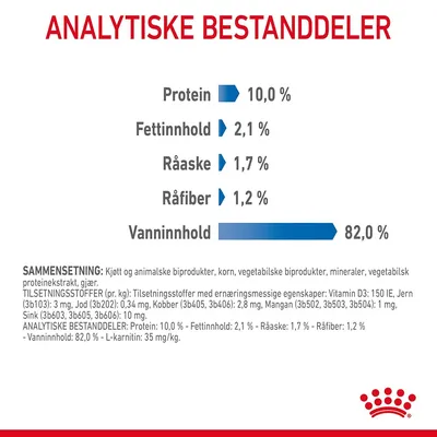 Royal Canin Light Weight Care i saus